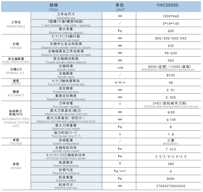 YHCS-5050参数配置图片