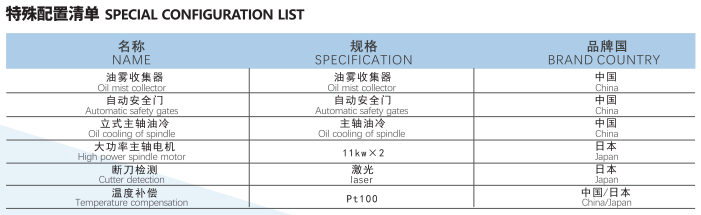 特殊配置清单图片