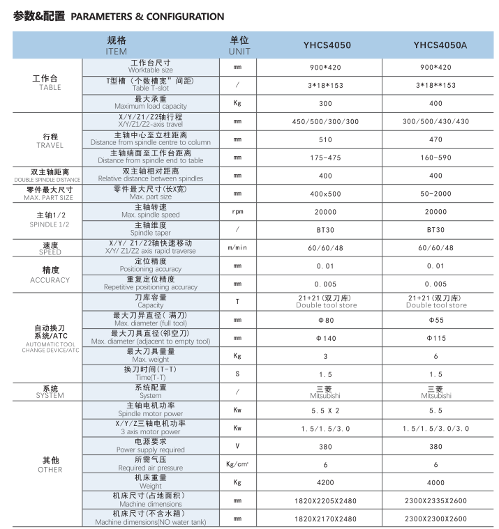 YHCS4050A参数配置图片