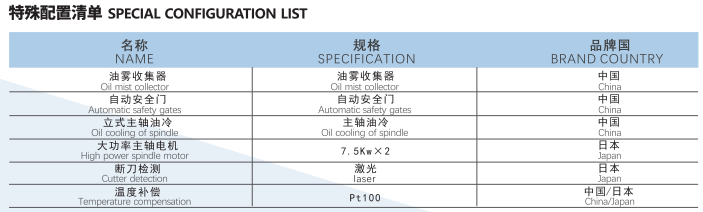 特殊配置清单图片