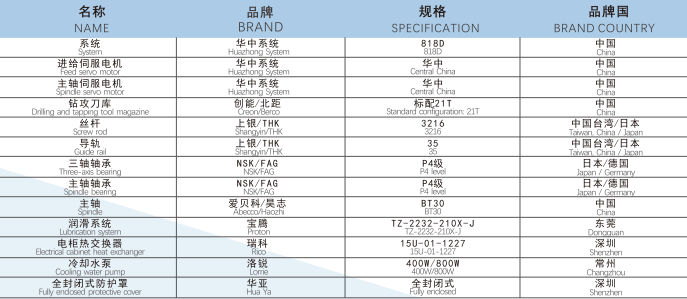 三头钻攻机配置清单