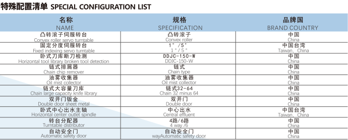 卧式加工中心320配置清单 卧式加工中心320配置清单