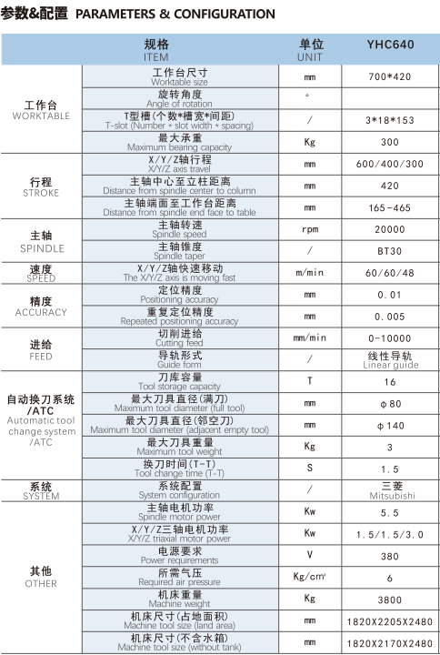 高速钻攻机640参数