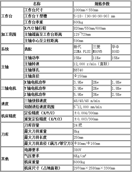 586M配置参数图片 586M配置参数图片