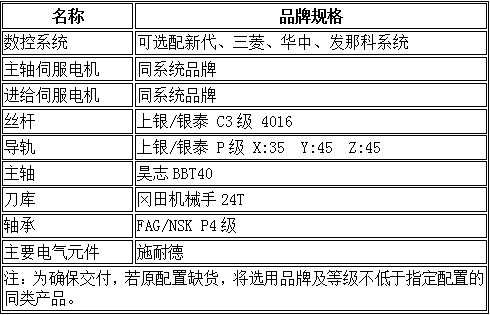 856M配置清单图片 856M配置清单图片