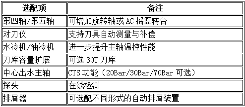 856M选配与功能扩展图片 856M选配与功能扩展图片