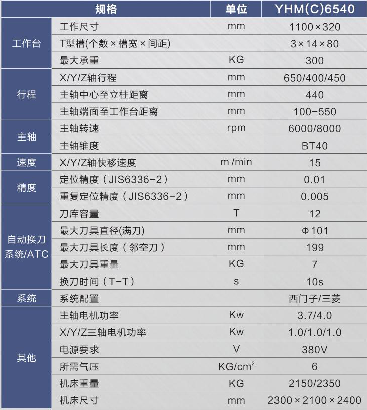 硬轨数控铣床（加工中心）YHM(C)6540.jpg