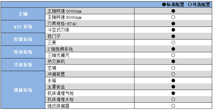 硬轨数控铣床加工中心YHM(C)6540.png
