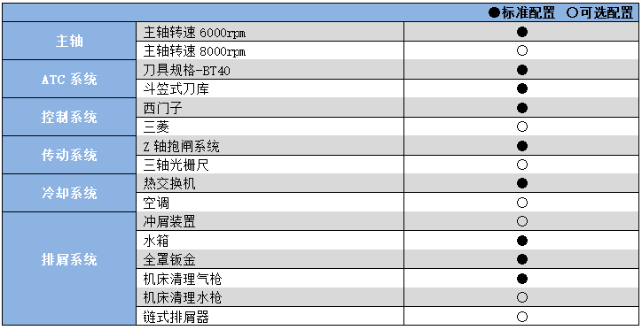 硬轨数控铣床加工中心YHM(C)1100A.png
