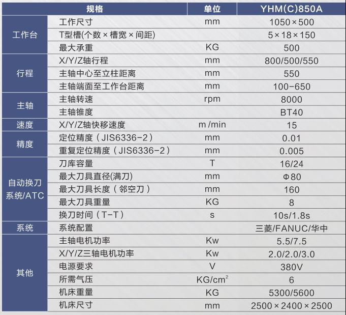 硬轨数控铣床（加工中心）YHM(C)850A.jpg