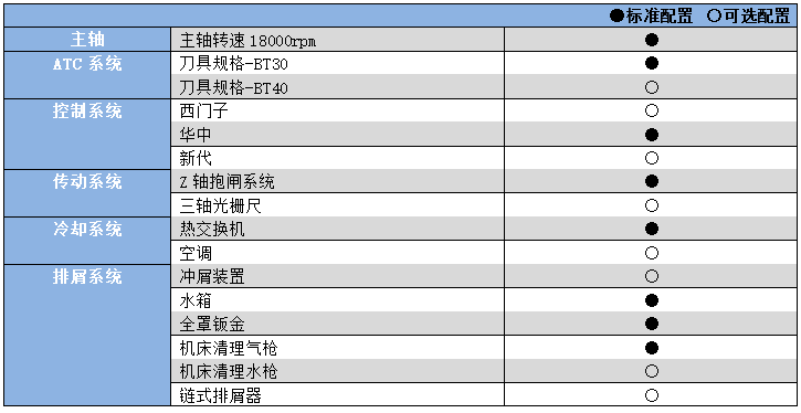 五轴联动加工机YHV2012.png