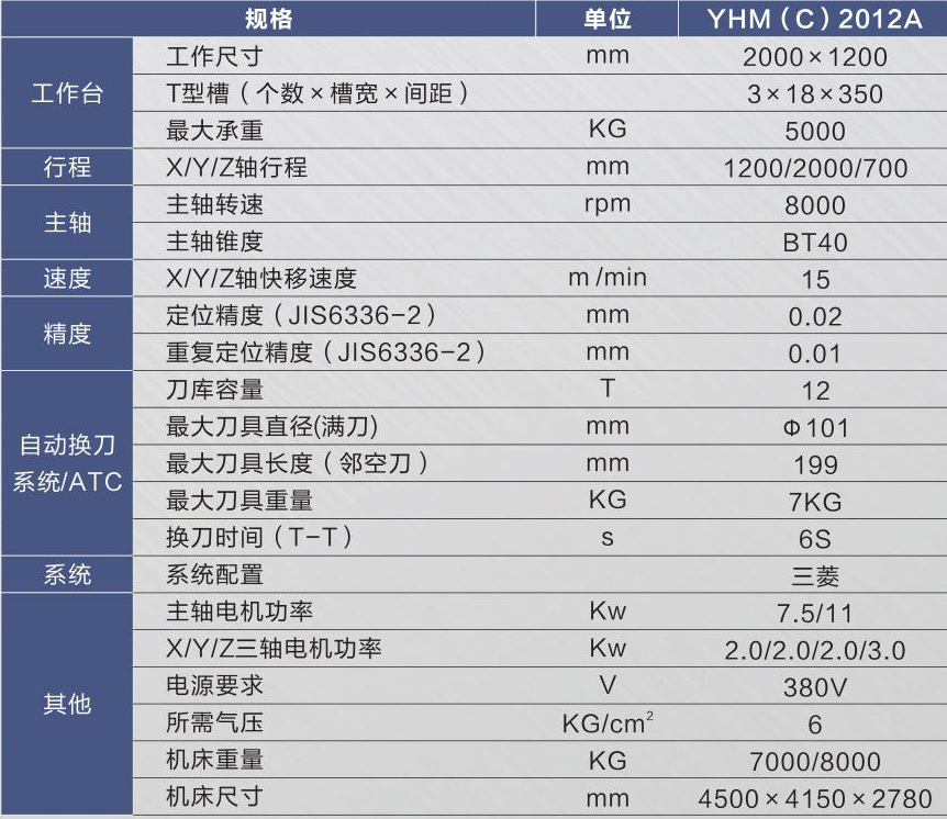 动梁式龙门铣床YHM(C)2012A.jpg