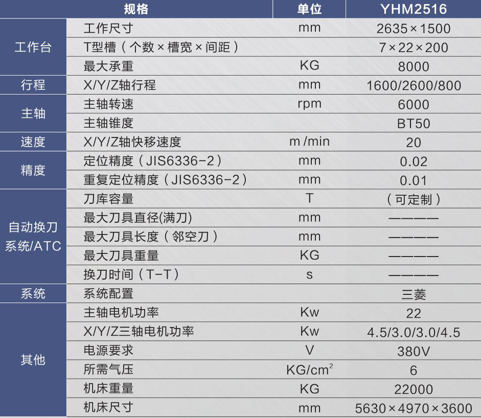 动梁式龙门铣床YHM2516.jpg