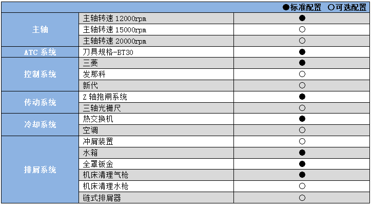 动柱式钻攻中心YHC2500.png