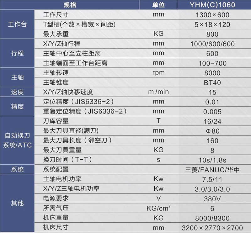 硬轨数控铣床（加工中心）YHM(C)1060.jpg