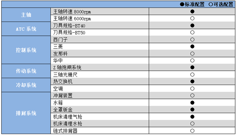 硬轨数控铣床加工中心YHM(C)1060.png