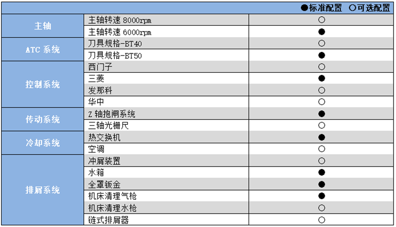 硬轨数控铣床加工中心YHM(C)1370.png