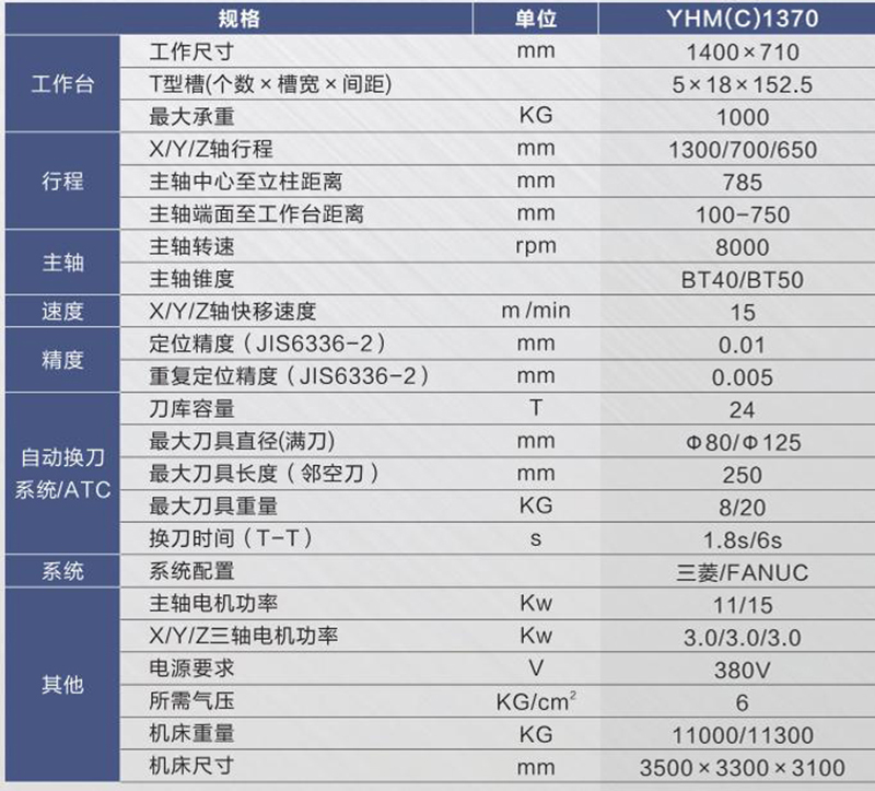 硬轨数控铣床（加工中心）YHM(C)1370.jpg