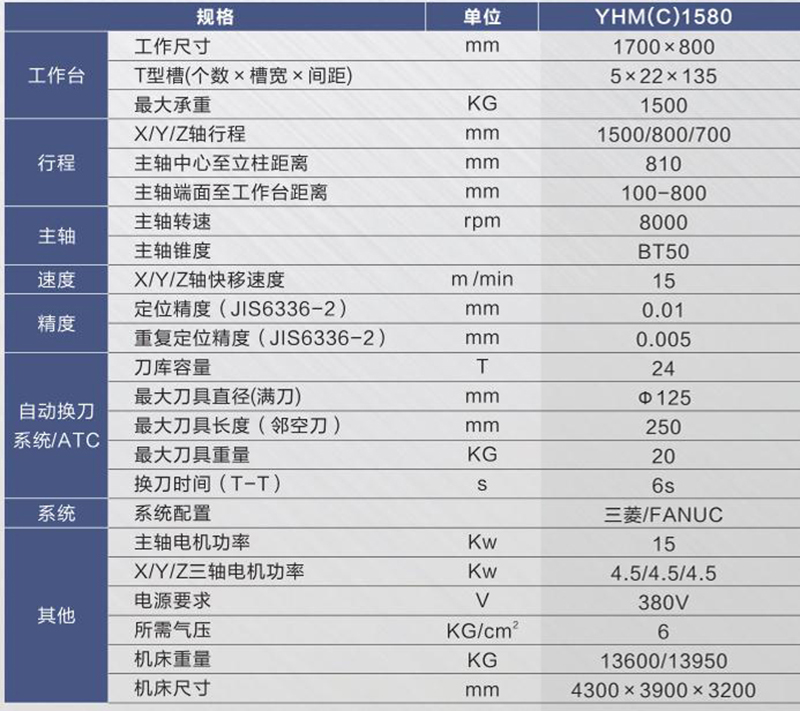 硬轨数控铣床（加工中心）YHM(C)1580.jpg