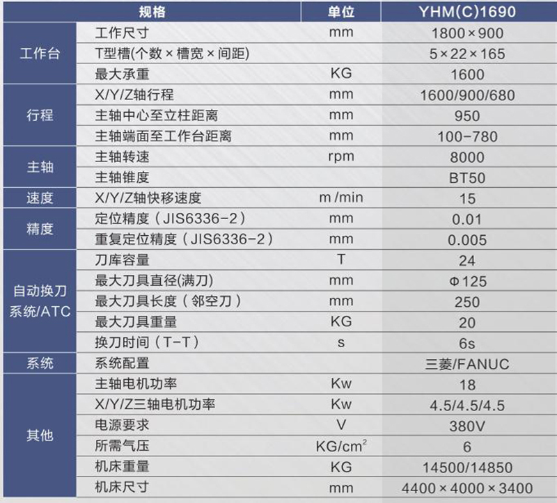 硬轨数控铣床（加工中心）YHM(C)1690.jpg