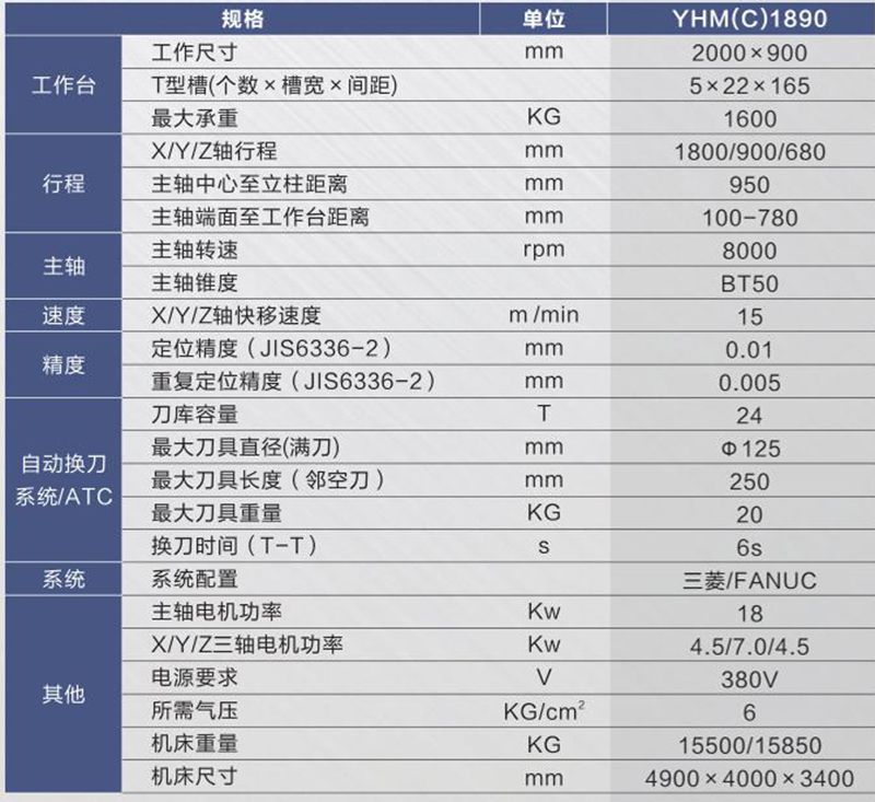 硬轨数控铣床（加工中心）YHM(C)1890.jpg