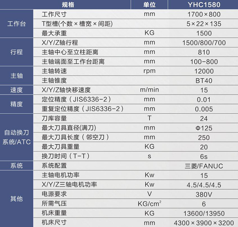 高速机规格表YHC1580.jpg