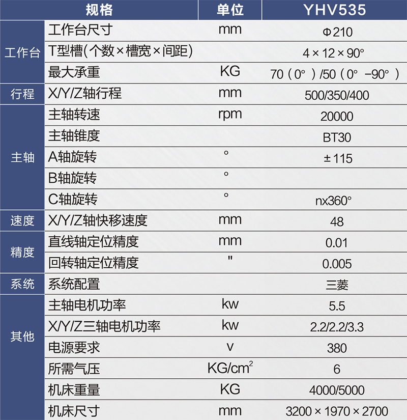 YHV535参数表-800px.jpg