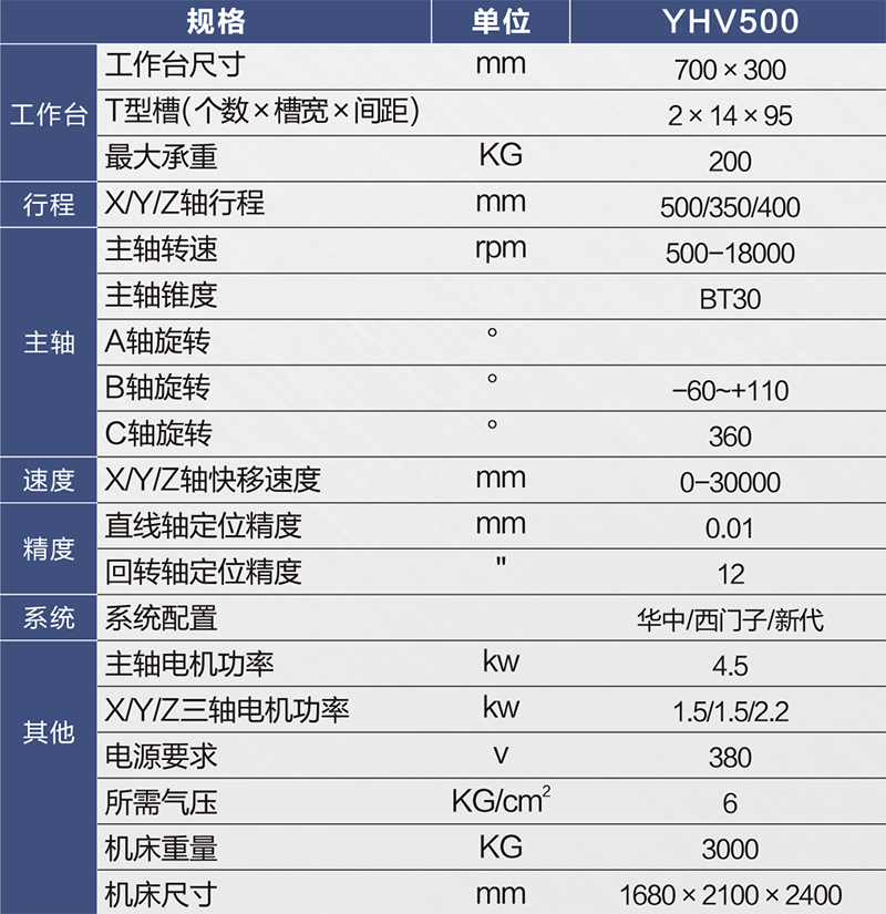 YHV500参数表-800px.jpg