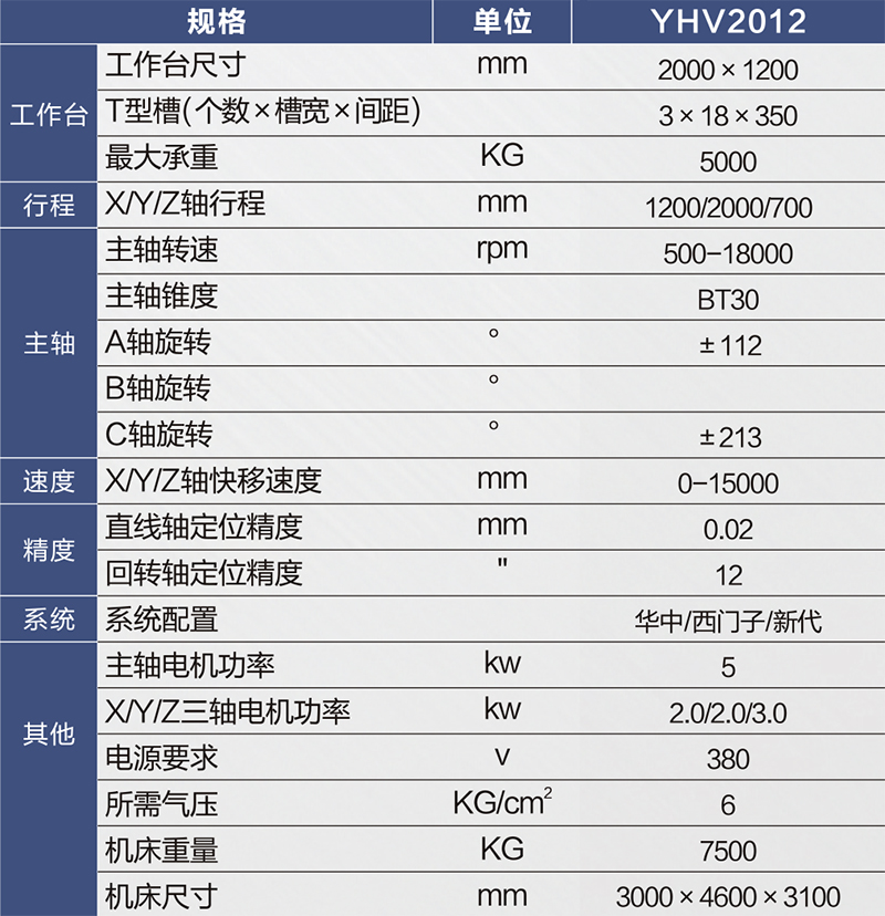 YHV2012参数表-800px.jpg