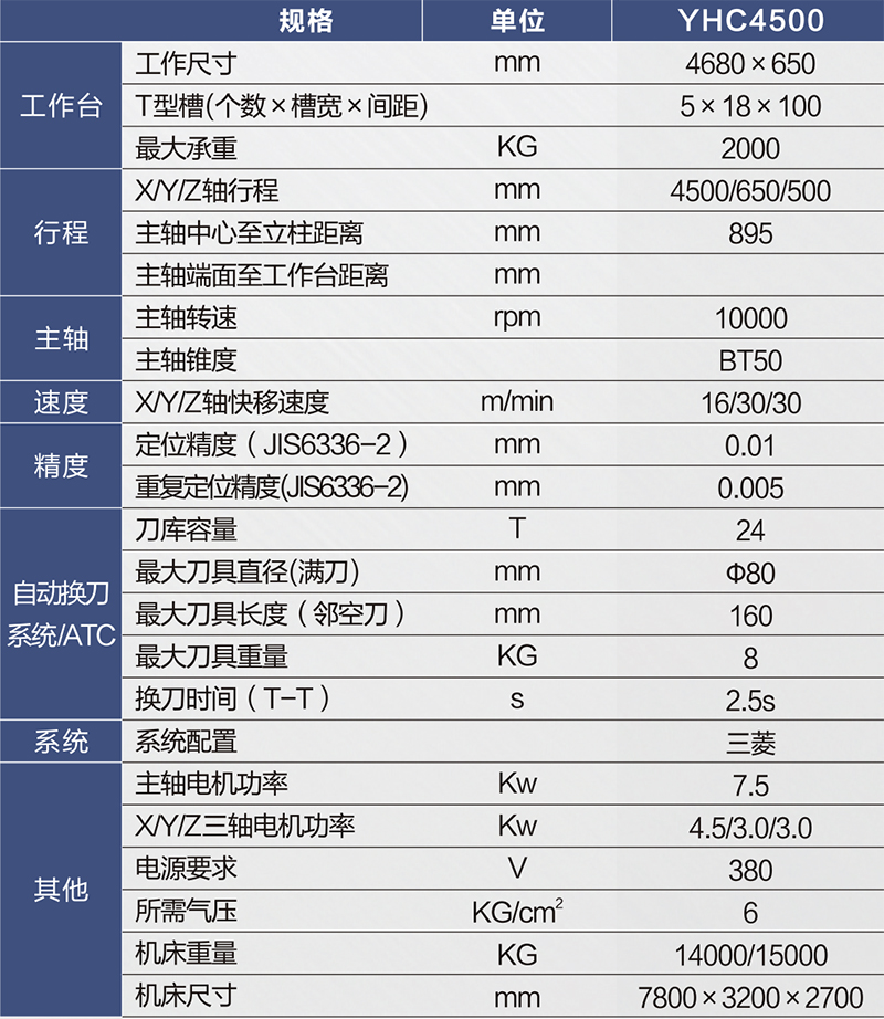 YHC4500规格参数-800px.jpg