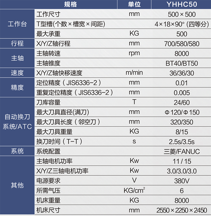 YHHC50规格-800px.jpg