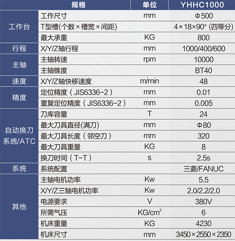YHHC1000规格-800px.jpg