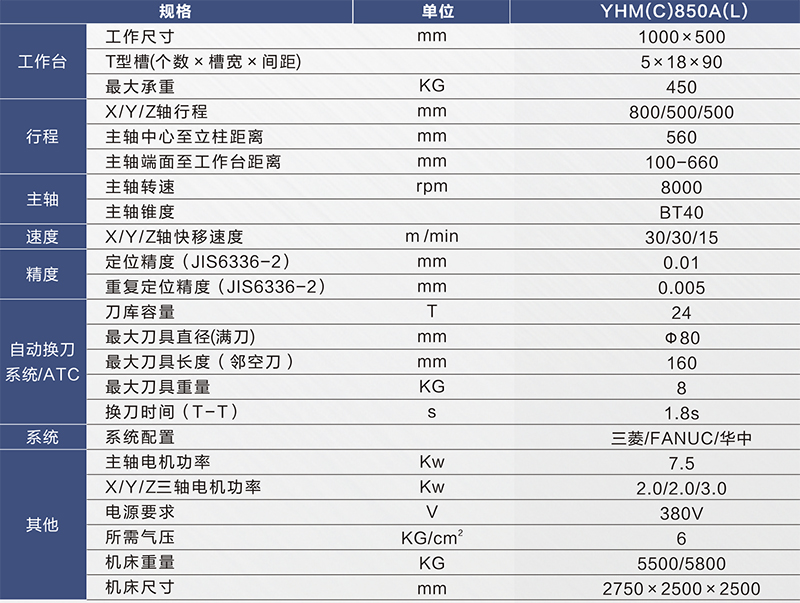 YHC850A(L)规格-800px.jpg