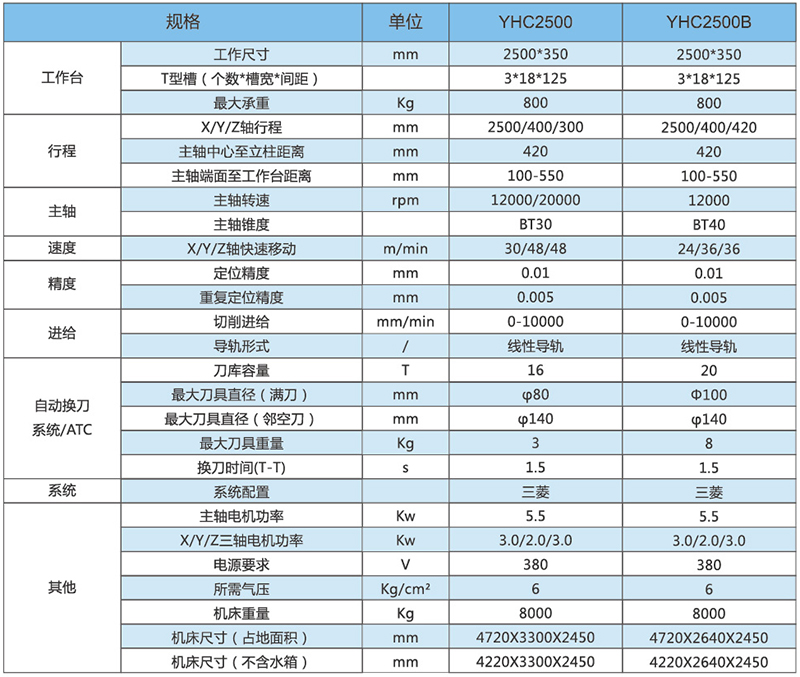 型材机YHC2500-2500B技术参数.jpg
