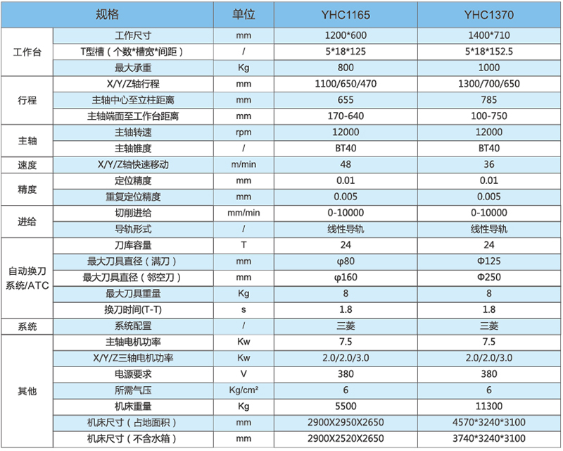 立加YHC1165-1370技术参数.jpg
