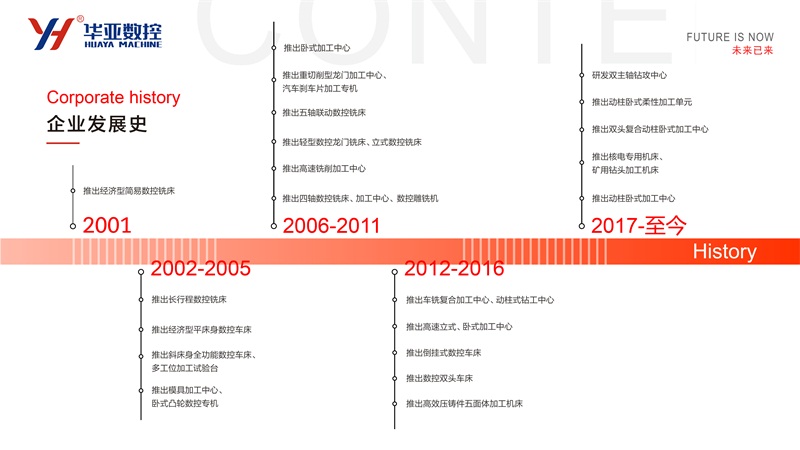 研发历程-800px.jpg