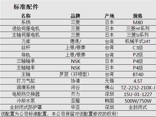 YHHV1000标准配置.jpg