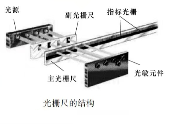 光栅尺的结果图片 光栅尺的结果图片